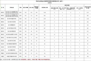 比尔回归后太阳两连胜 你认为他们能就此回归正轨吗？